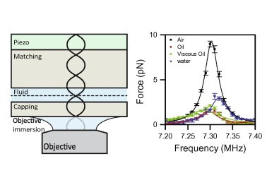 acoustic-force-spectroscopy-methods