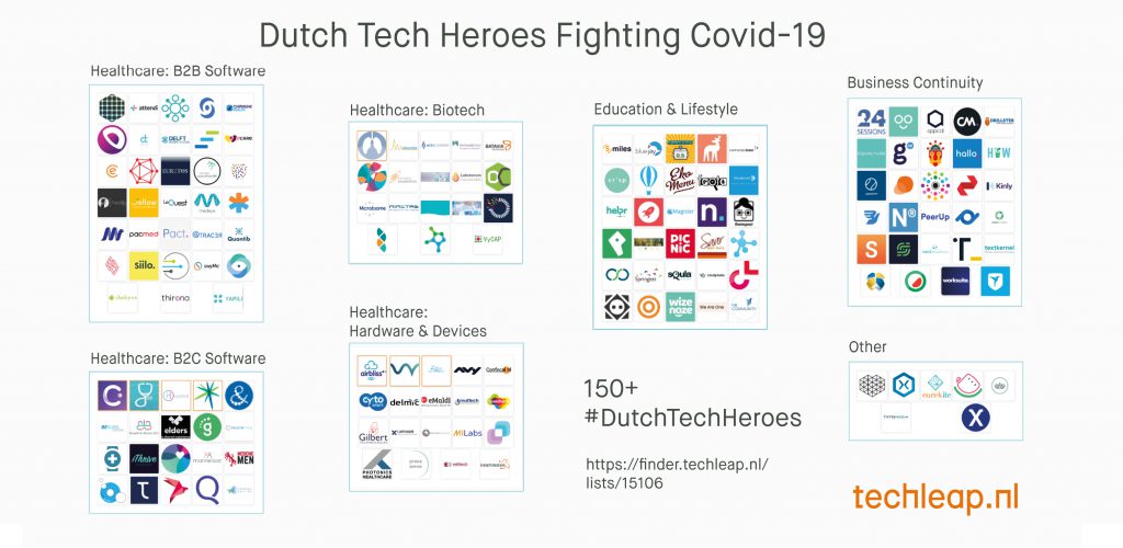 Dutch Tech Heroes Fighting COVID-19 | LUMICKS